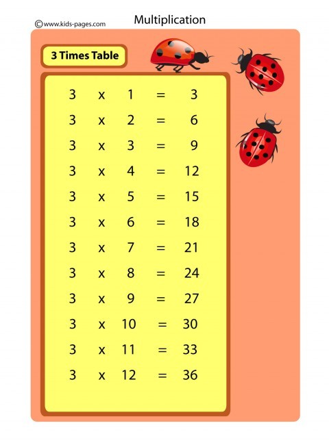 3 Multiplication Table Multiplication Table Numbers 1 To 10 4 X 3